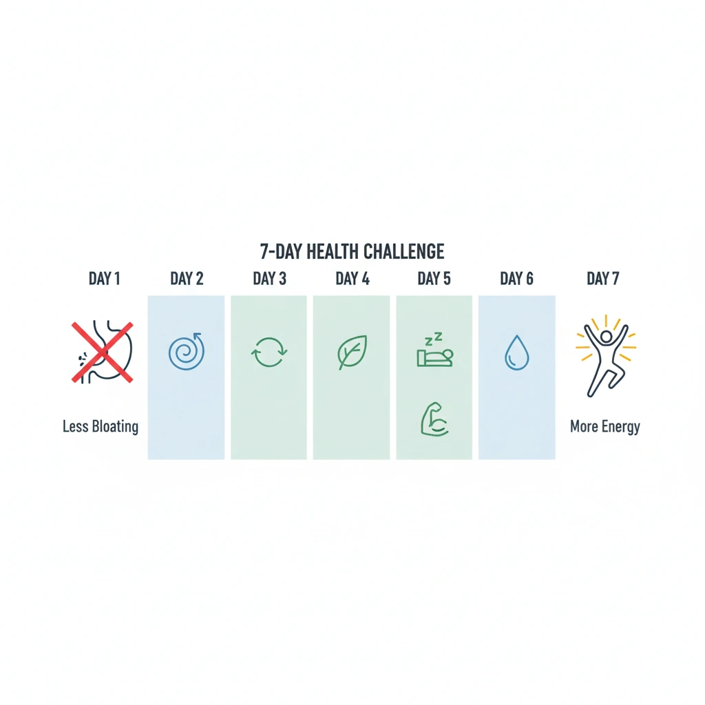 A chart showing health improvements like less bloating and more energy observed during the 7-day cranberry juice challenge.