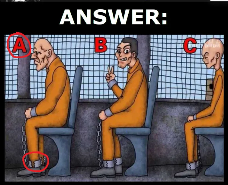 Answer reveal showing red circles highlighting Prisoner A and his unusually loose ankle shackle